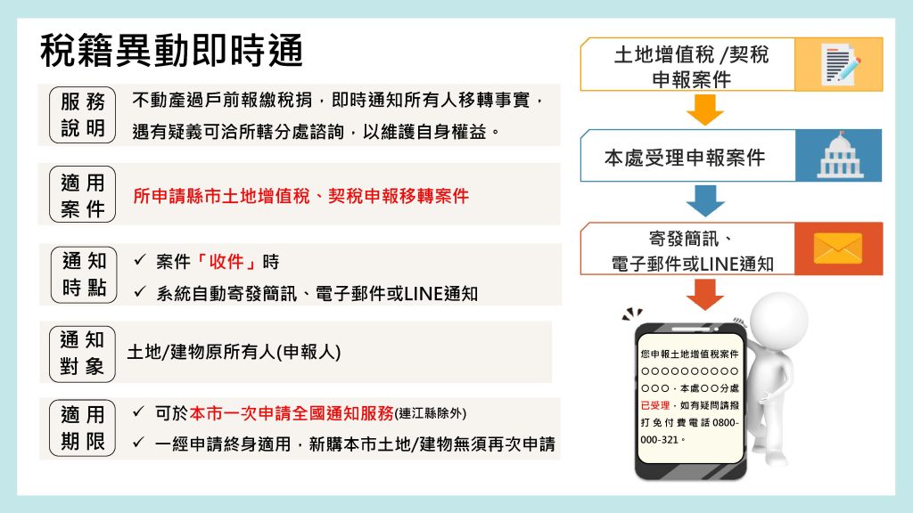稅籍異動即時通